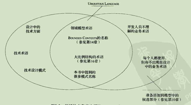 通用语言的内容