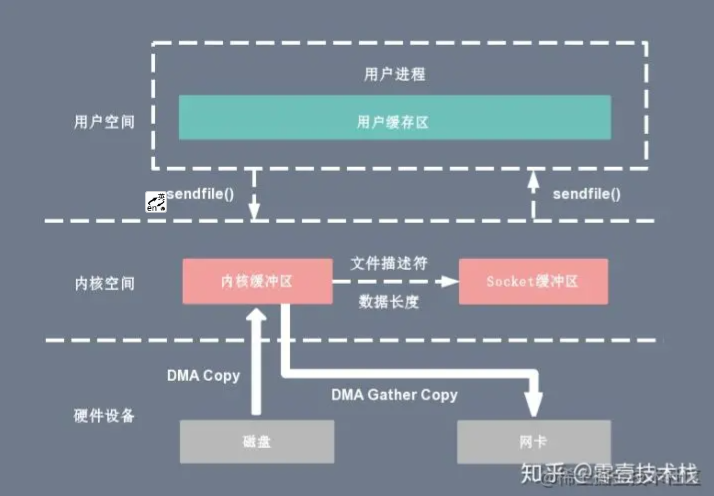 屏幕截图 2022-06-14 154734