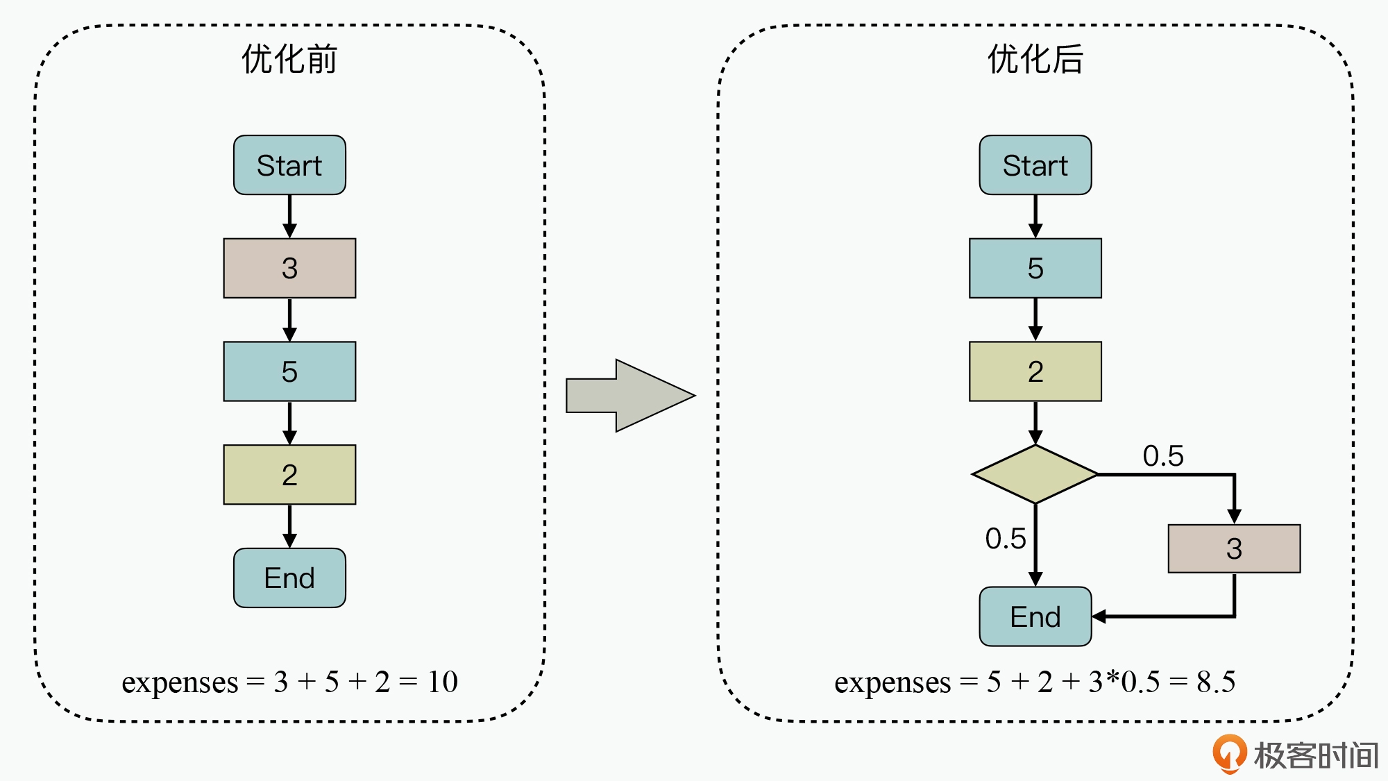 丢弃模式